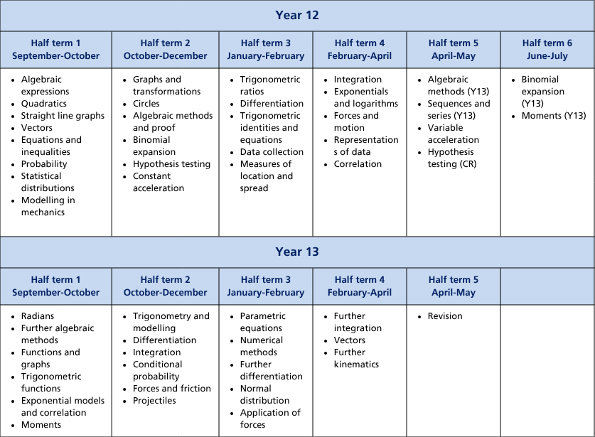 Curriculum termly tables (A4) (40)
